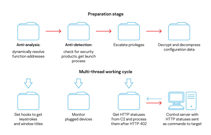 malware 1