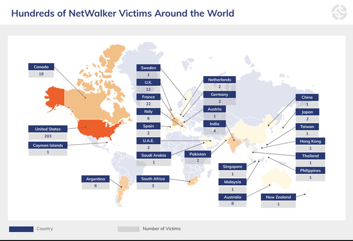 netwalker 1