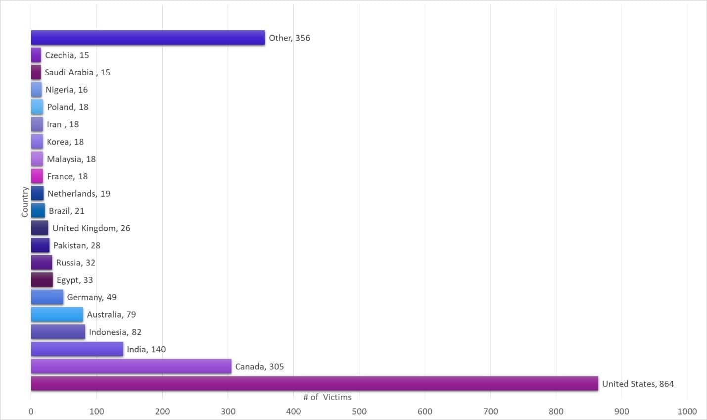 zloader malware